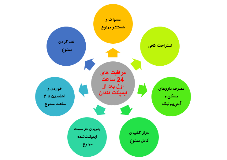 مراقبت های بعد از ایمپلنت
