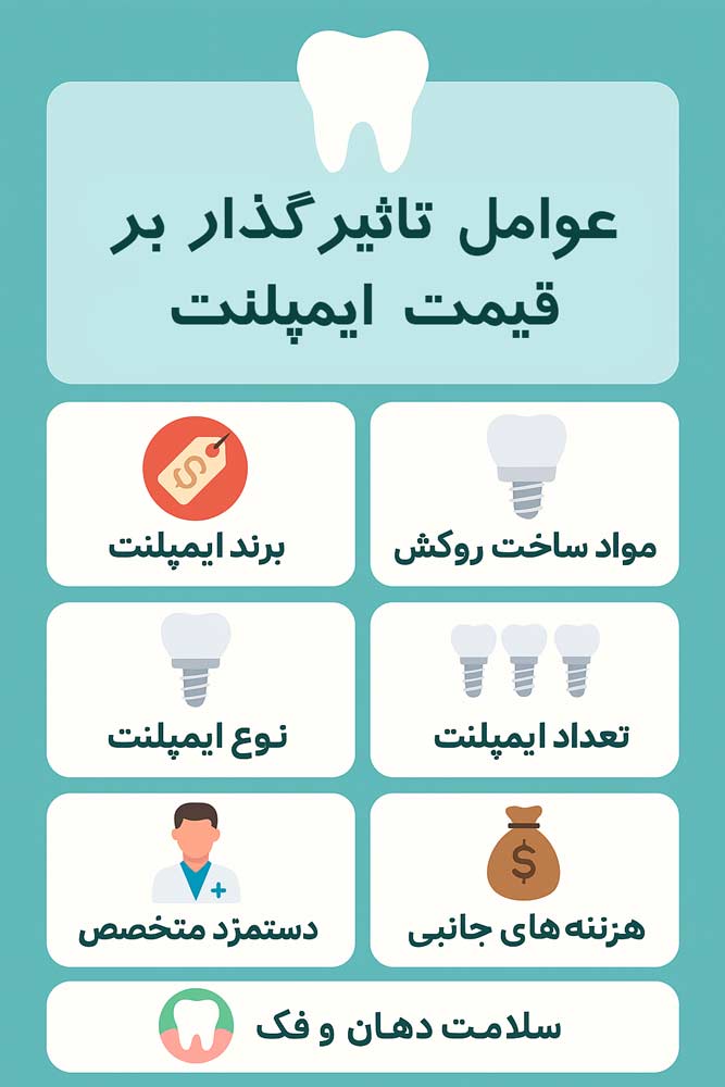 اینفوگرافی infography عوامل تاثیر گذار بر ایمپلنت